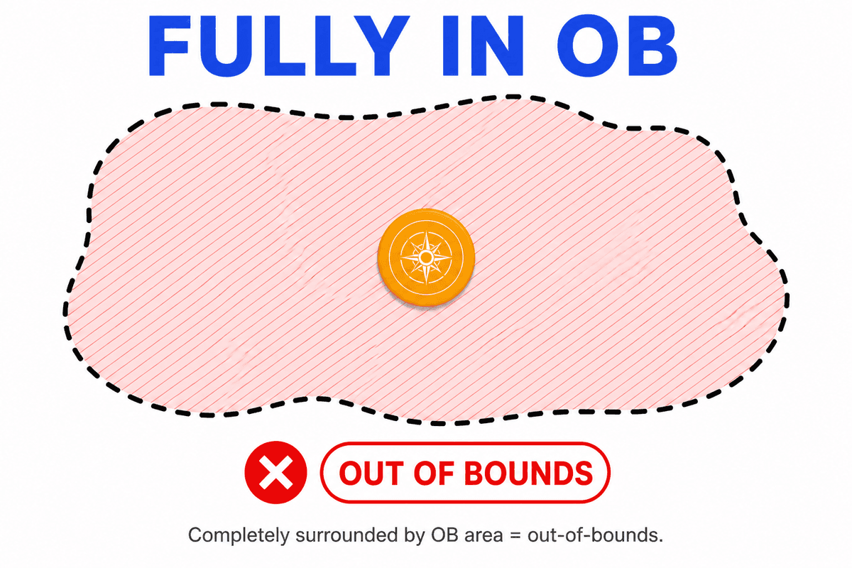 Diagram of a disc sitting in the middle of a red hatched out-of-bounds area with a dashed boundary all the way around it, labelled OUT OF BOUNDS with a red X.